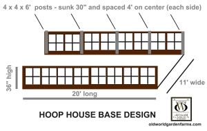 Hoop House Base Design
